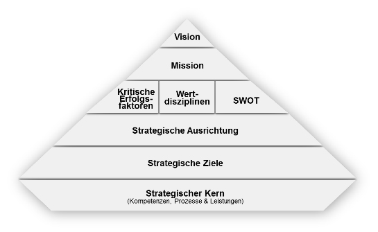 strategy.de